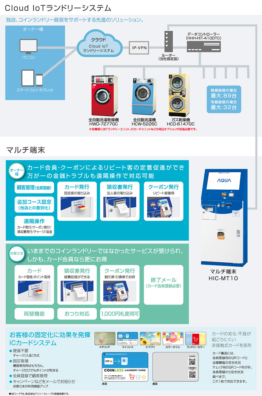 本格化し始めたiotシステム導入事例に見るさまざまな活用法 Iot設計構築支援 Ted Real Iot 東京エレクトロンデバイス