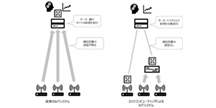 IoTの高度化を加速するエッジコンピューティング