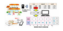 “超スマート社会”の実現に向けて始まった 生活の質や利便性を高める“スマートIoT”実証実験