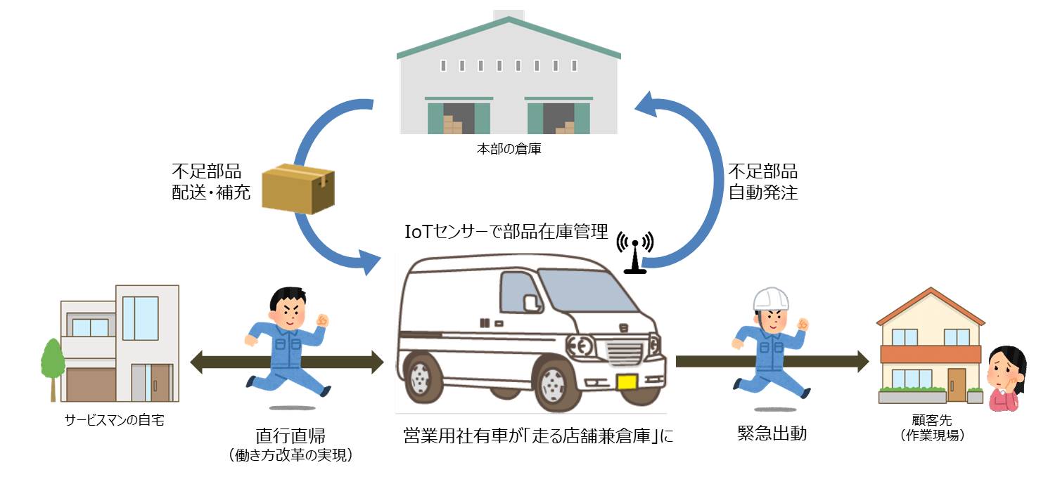 IoTでビジネスが変わった！ 最先端IoT活用ユースケース