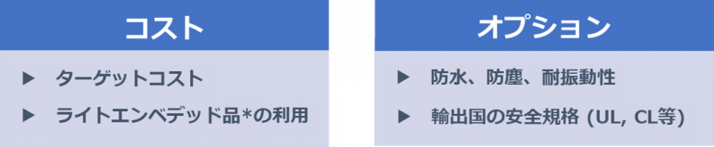 オプション