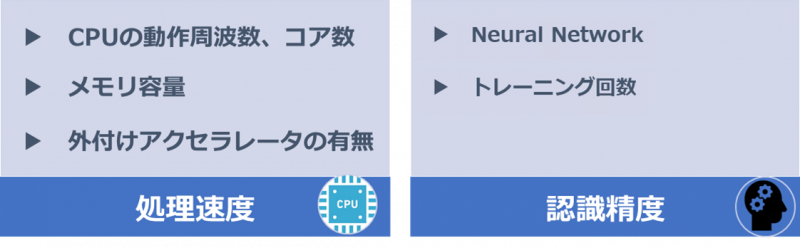 要求性能