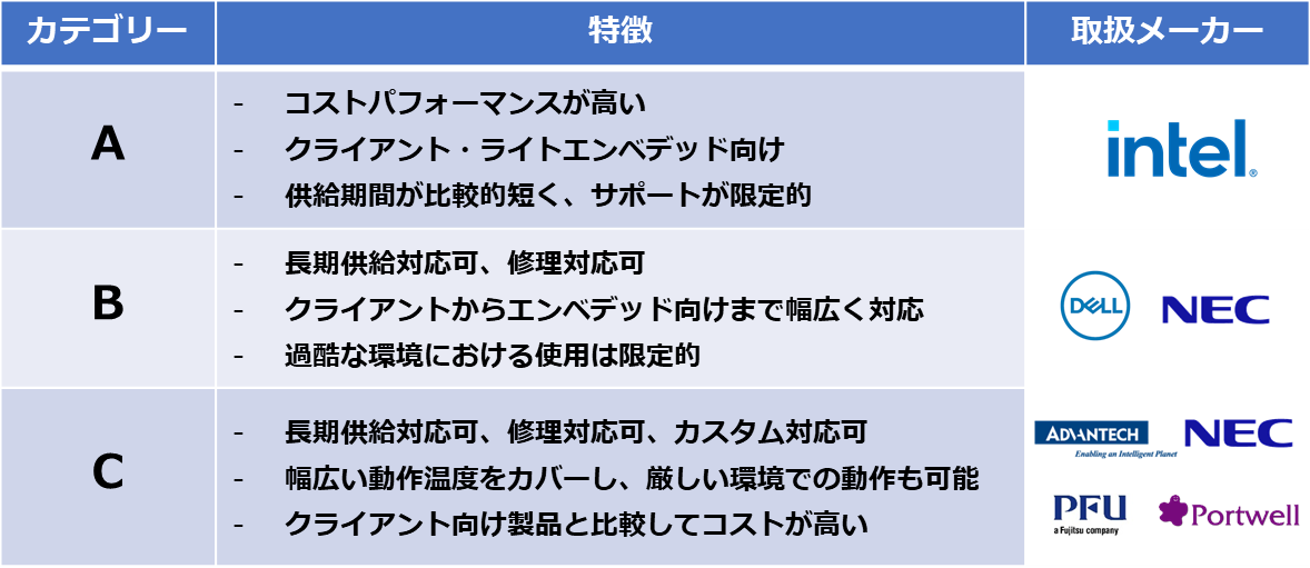 各メーカーの特徴