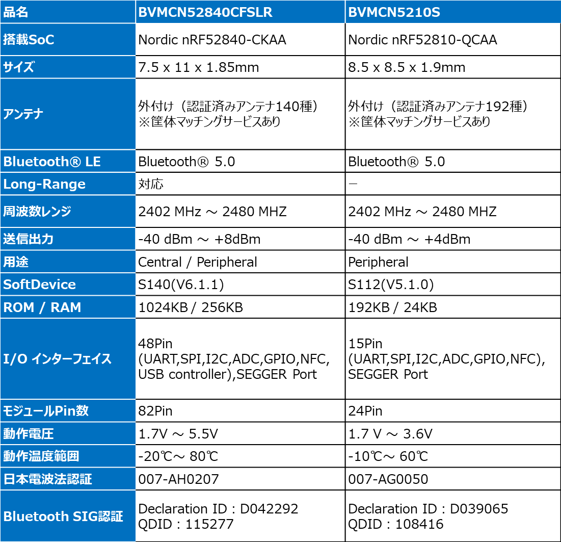 製品仕様・規格
