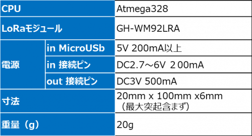 製品仕様・規格