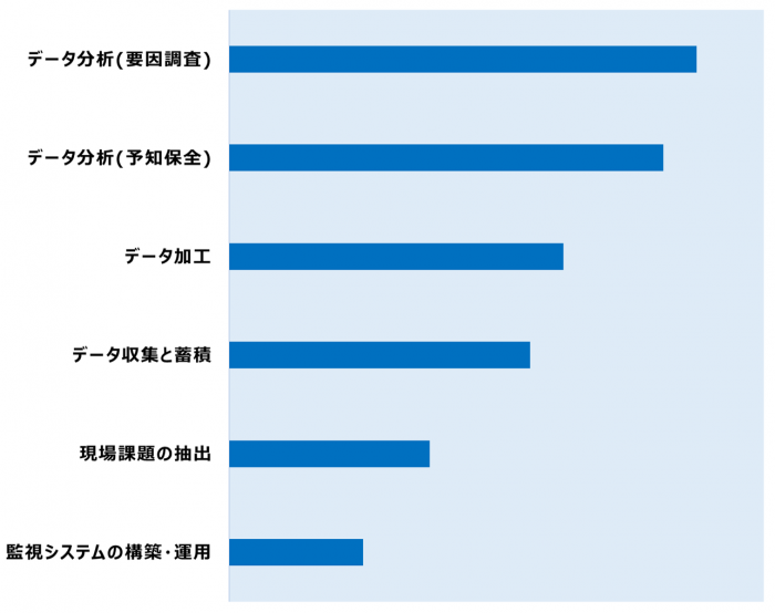 ウェビナー講座で興味をもった内容は？