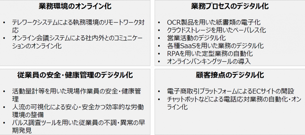 図1●企業が直ちに取り組むべきアクションカテゴリー