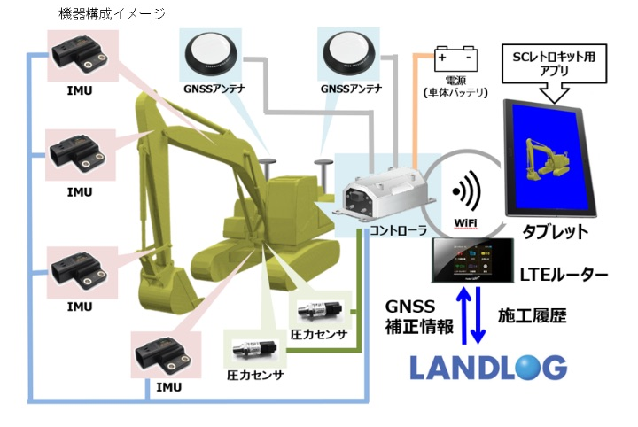 図4●建設現場のDXを加速するコマツの「スマートコンストラクション・レトロフィット