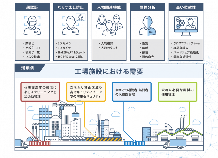 AI顔認証技術によるセキュリティソリューション