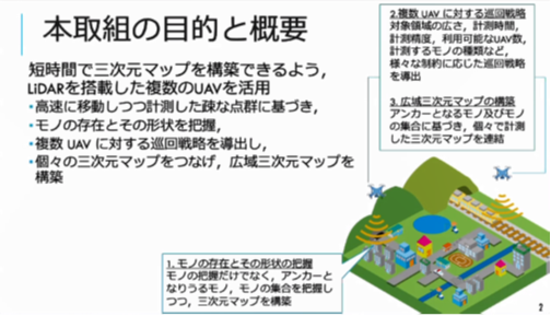 研究の目的と概要