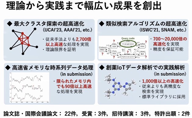 理論から実践まで幅広い成果を創出