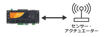 M2Mコントローラ