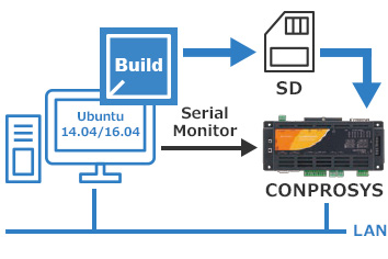 Linux SDK