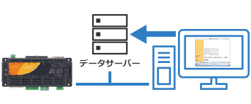 M2M Gateway